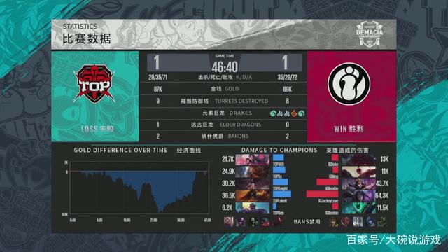 同样的